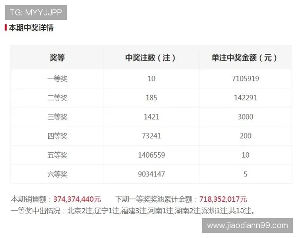 北京最新开奖结果今日公布,大奖花落谁家? 北京最新开奖结果今日公布,大奖花落谁家?